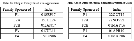 October 2024 Visa Bulletin Visa dates experience some movement